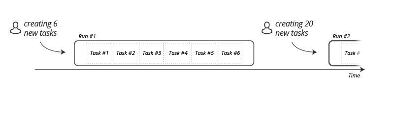 Design Pattern Create->Solve